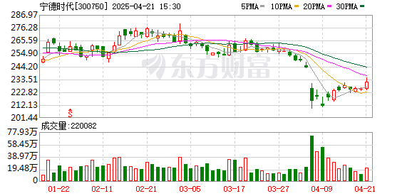 K图 300750_0