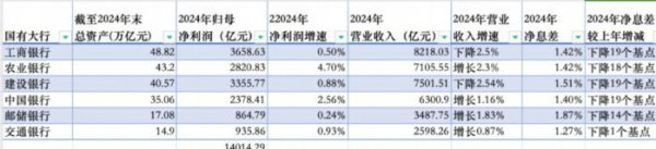 哈福配资 国有六大行去年合计日赚近38.4亿元，不良贷款余额均上升